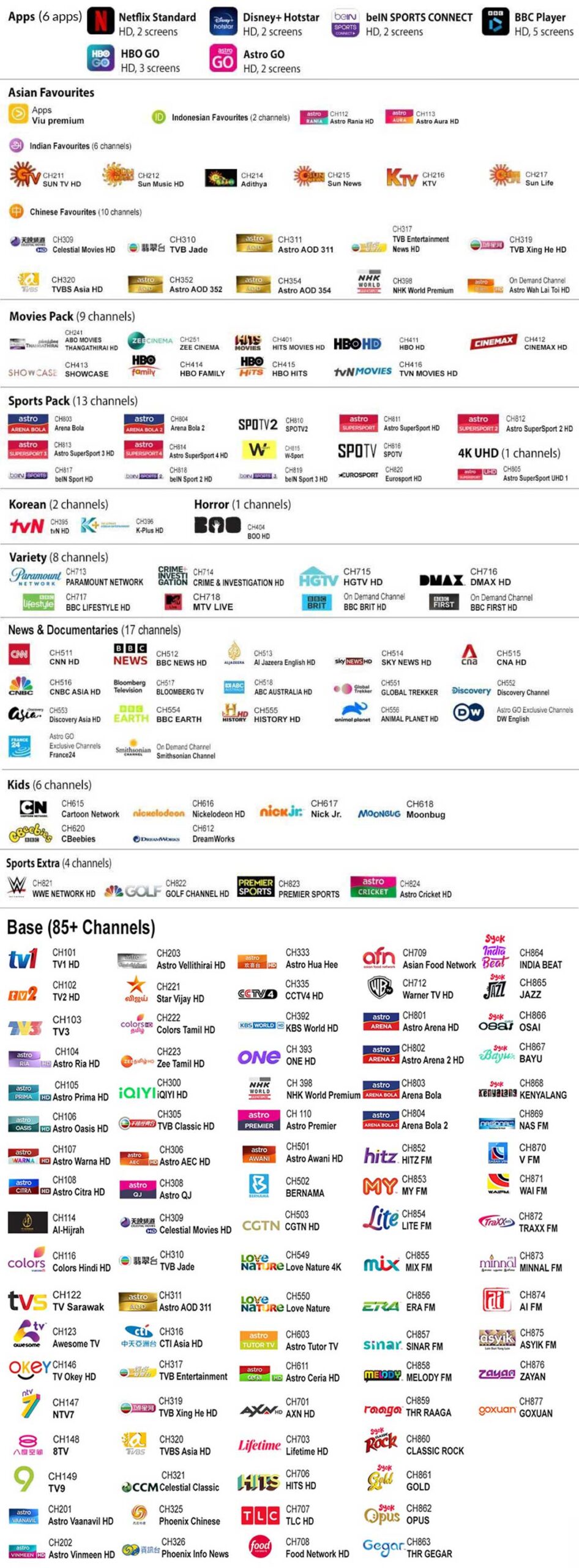 Astro Package - Astro Fibre Malaysia